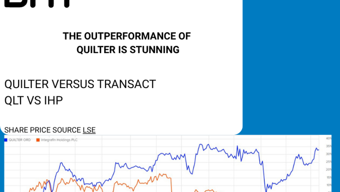 QUILTER SHARE PRICE